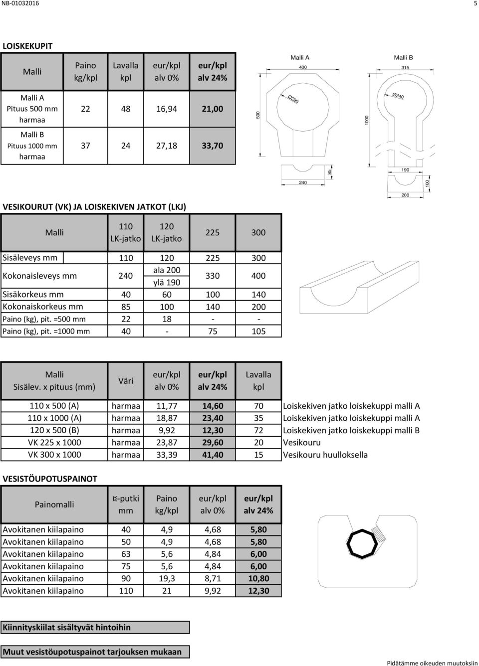 =500 mm 22 18 - - (kg), pit. =1000 mm 40-75 105 Sisälev.