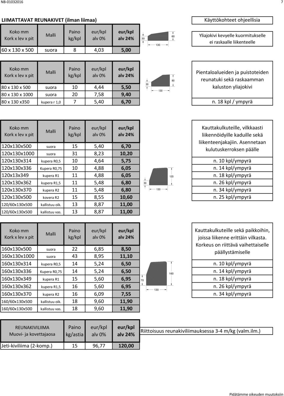 18 kpl / ympyrä 120x130x500 suora 15 5,40 6,70 120x130x1000 suora 31 8,23 10,20 120x130x314 kupera R0,5 10 4,64 5,75 120x130x336 Kupera R0,75 10 4,88 6,05 120x13x349 kupera R1 11 4,88 6,05