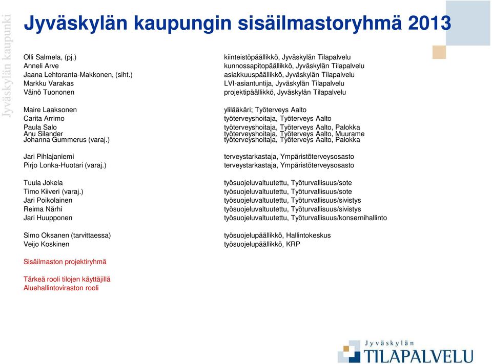 ) Jari Poikolainen Reima Närhi Jari Huupponen Simo Oksanen (tarvittaessa) Veijo Koskinen kiinteistöpäällikkö, Jyväskylän Tilapalvelu kunnossapitopäällikkö, Jyväskylän Tilapalvelu asiakkuuspäällikkö,