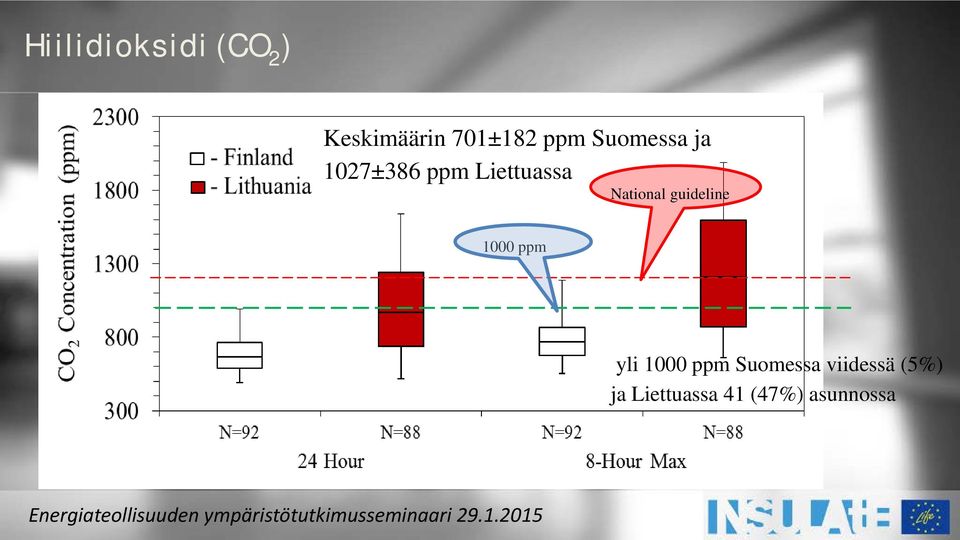 National guideline 1000 ppm yli 1000 ppm