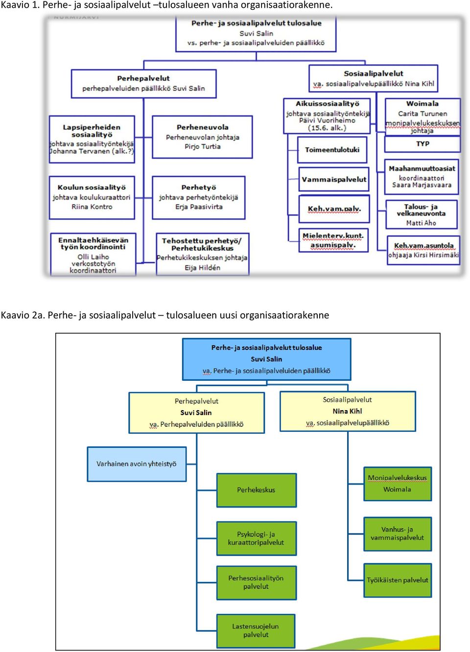 tulosalueen vanha organisaatiorakenne.