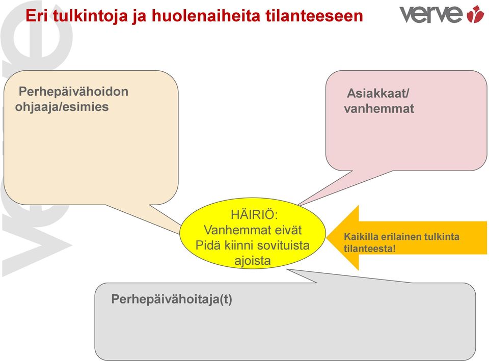 HÄIRIÖ: Vanhemmat eivät Pidä kiinni sovituista