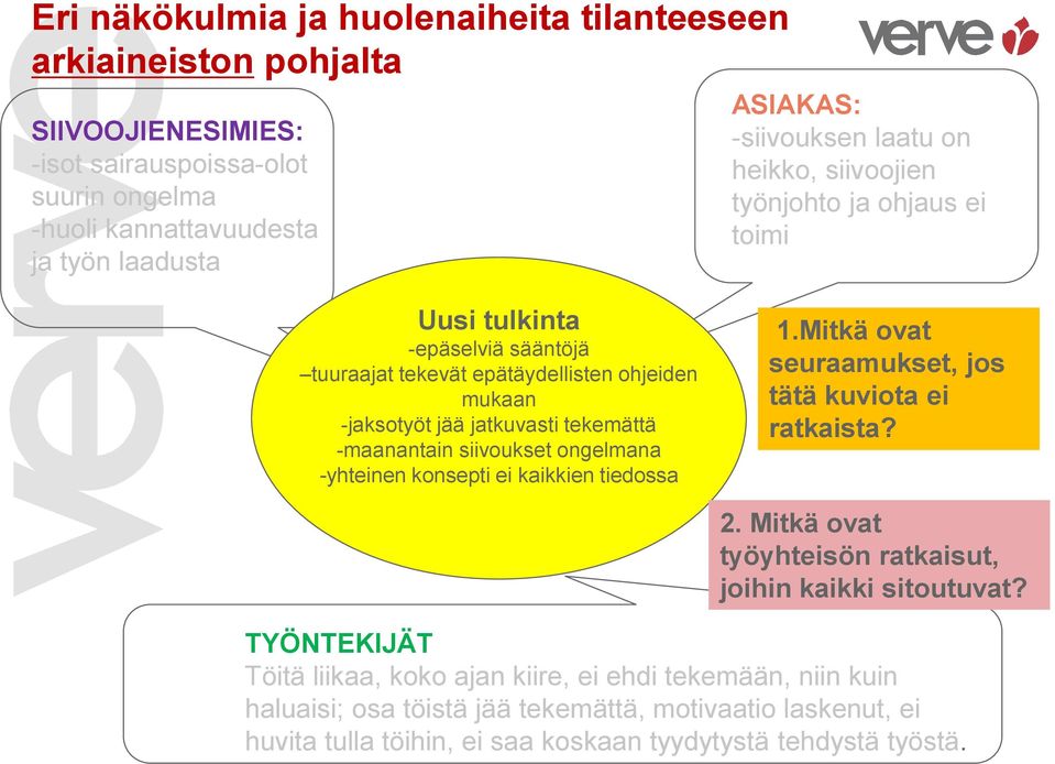 siivoukset ongelmana -yhteinen konsepti ei kaikkien tiedossa 1.Mitkä ovat seuraamukset, jos tätä kuviota ei ratkaista? 2. Mitkä ovat työyhteisön ratkaisut, joihin kaikki sitoutuvat?