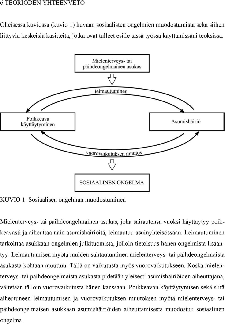 Sosiaalisen ongelman muodostuminen Mielenterveys- tai päihdeongelmainen asukas, joka sairautensa vuoksi käyttäytyy poikkeavasti ja aiheuttaa näin asumishäiriöitä, leimautuu asuinyhteisössään.