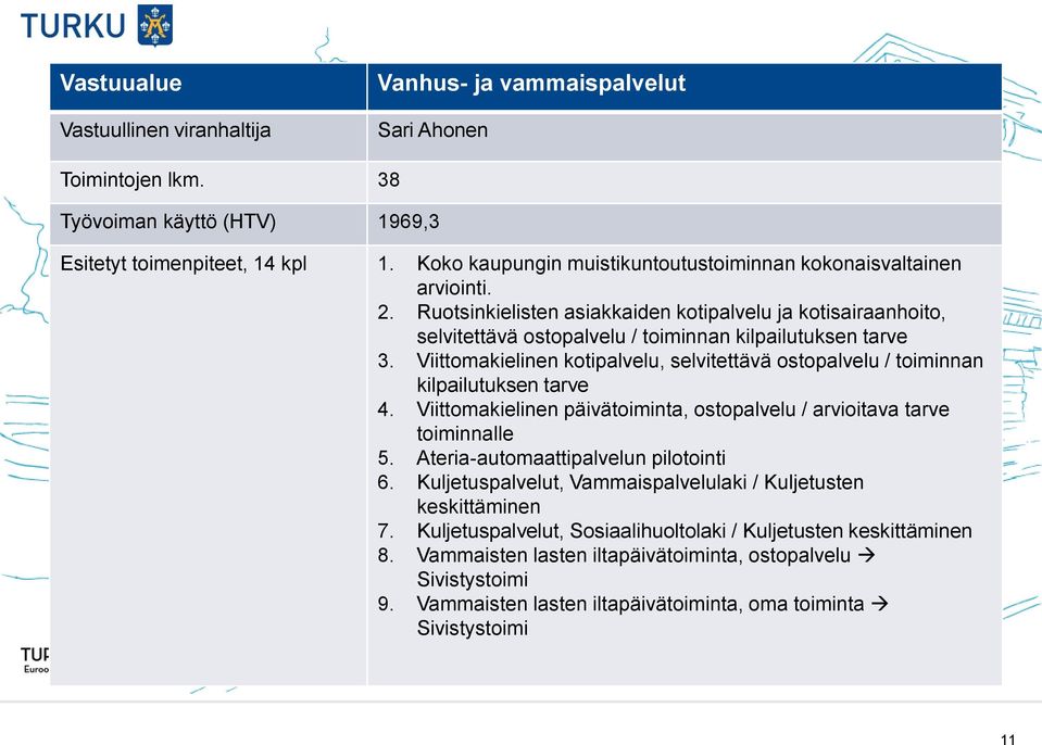 Viittomakielinen kotipalvelu, selvitettävä ostopalvelu / toiminnan kilpailutuksen tarve 4. Viittomakielinen päivätoiminta, ostopalvelu / arvioitava tarve toiminnalle 5.