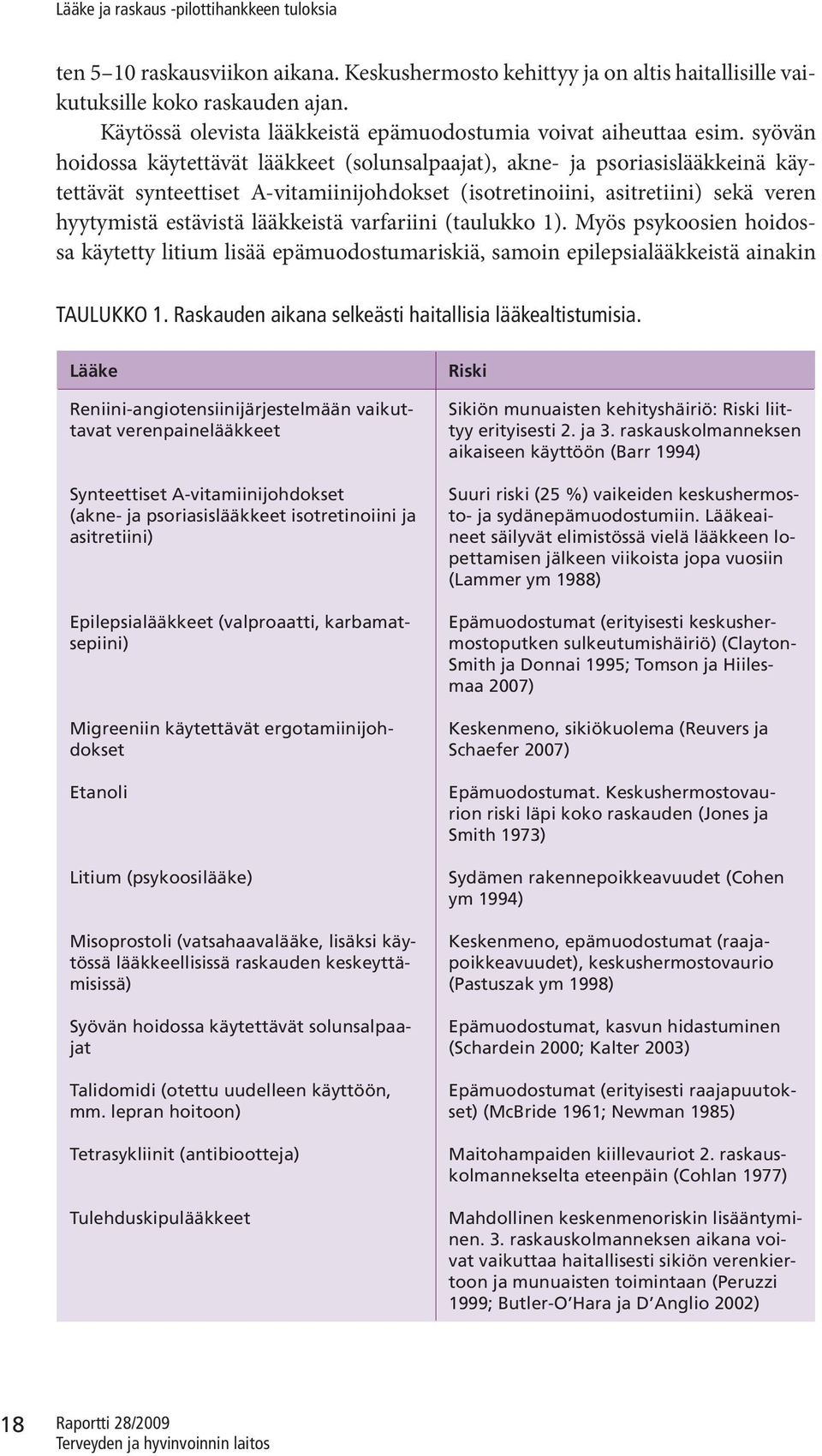 lääkkeistä varfariini (taulukko 1). Myös psykoosien hoidossa käytetty litium lisää epämuodostumariskiä, samoin epilepsialääkkeistä ainakin TAULUKKO 1.