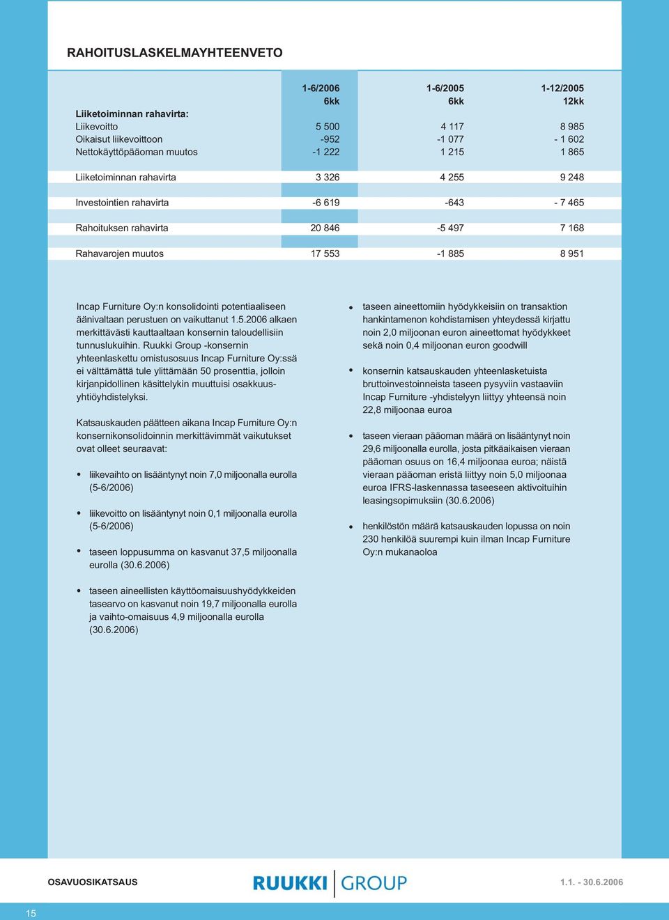 potentiaaliseen äänivaltaan perustuen on vaikuttanut 1.5.26 alkaen merkittävästi kauttaaltaan konsernin taloudellisiin tunnuslukuihin.