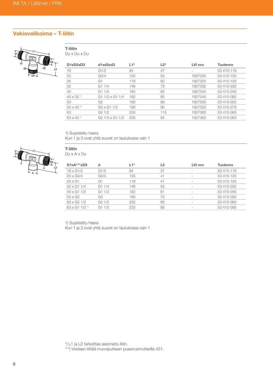 1927353 53 410-079 63 G2 1/2 230 115 1927363 53 410-063 63 x 40 1) G2 1/2 x G1 1/2 200 94 1927365 53 410-093 1) Supistettu haara Kun 1 ja 3 ovat yhtä suuret on taulukossa vain 1 T-liitin Du x A x Du