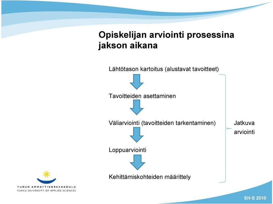 Tavoitteiden asettaminen Väliarviointi (tavoitteiden