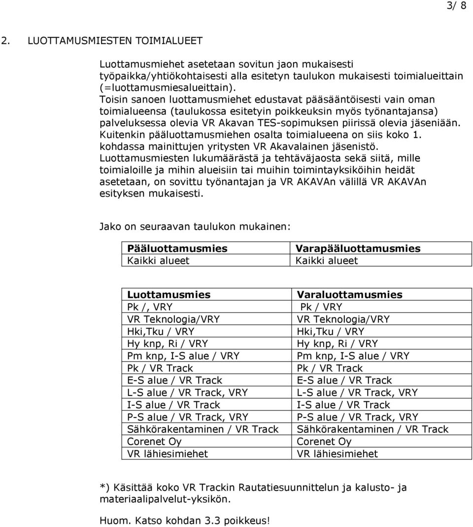 jäseniään. Kuitenkin pääluottamusmiehen osalta toimialueena on siis koko 1. kohdassa mainittujen yritysten VR Akavalainen jäsenistö.