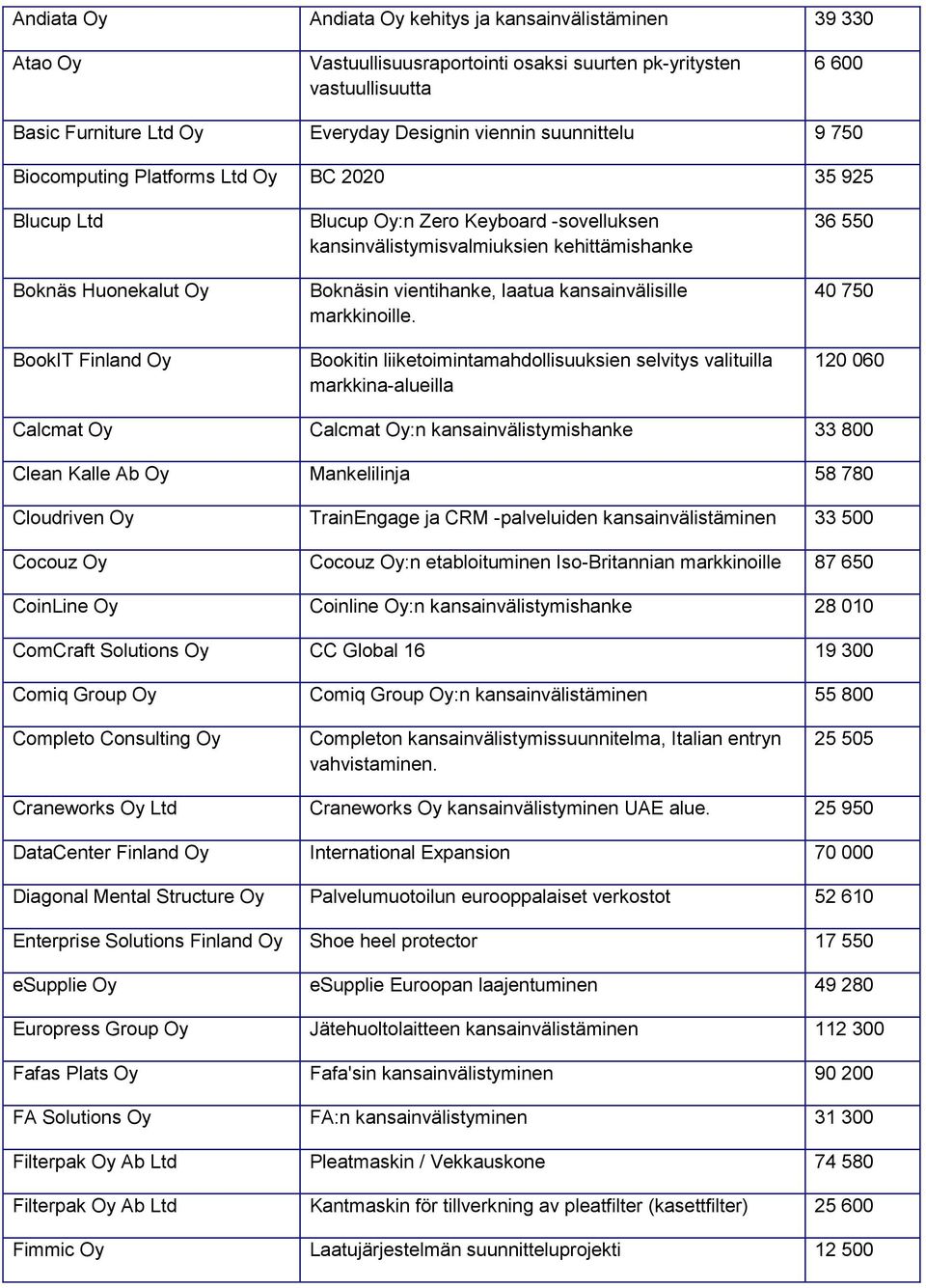 Boknäsin vientihanke, laatua kansainvälisille markkinoille.