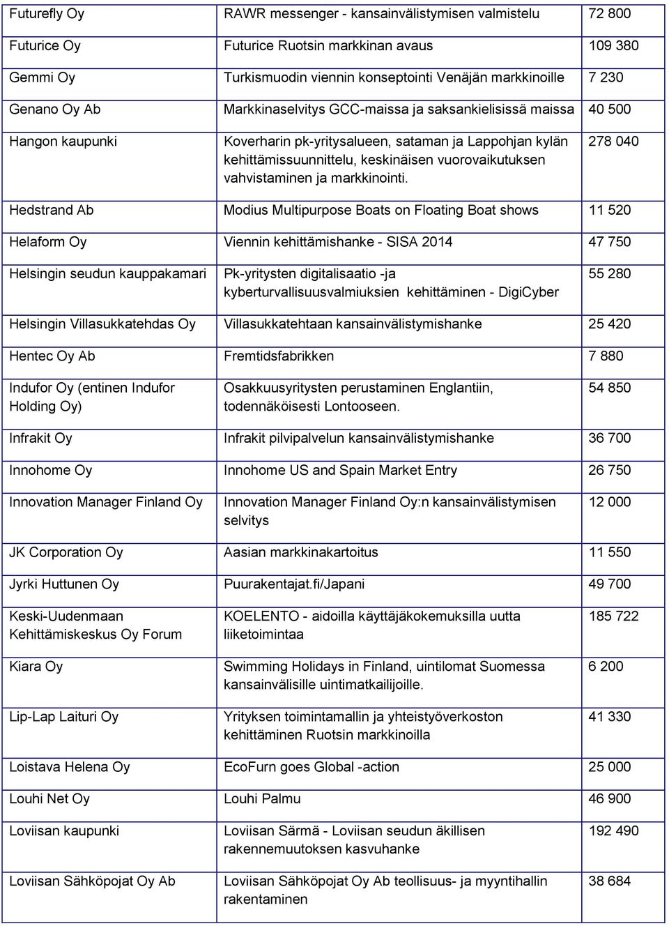 vahvistaminen ja markkinointi.
