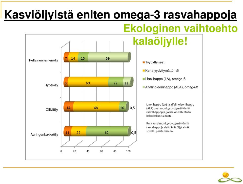 rasvahappoja