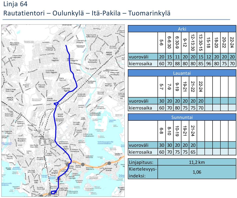 kierrosaika 60 70 88 80 80 85 96 80 75 70 Lauantai vuoroväli 30 20 20 20 20 20 kierrosaika 60 70 80 75 75