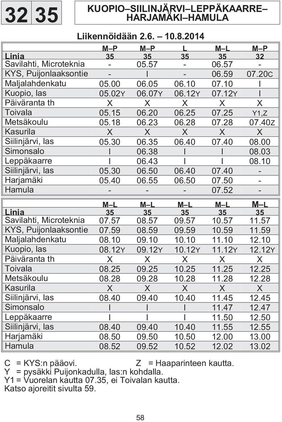 40 08.00 Simonsalo l 06.38 l l 08.03 Leppäkaarre l 06.43 l l 08.10 Siilinjärvi, las 05.30 06.50 06.40 07.40 - Harjamäki 05.40 06.55 06.50 07.50 - Hamula - - - 07.