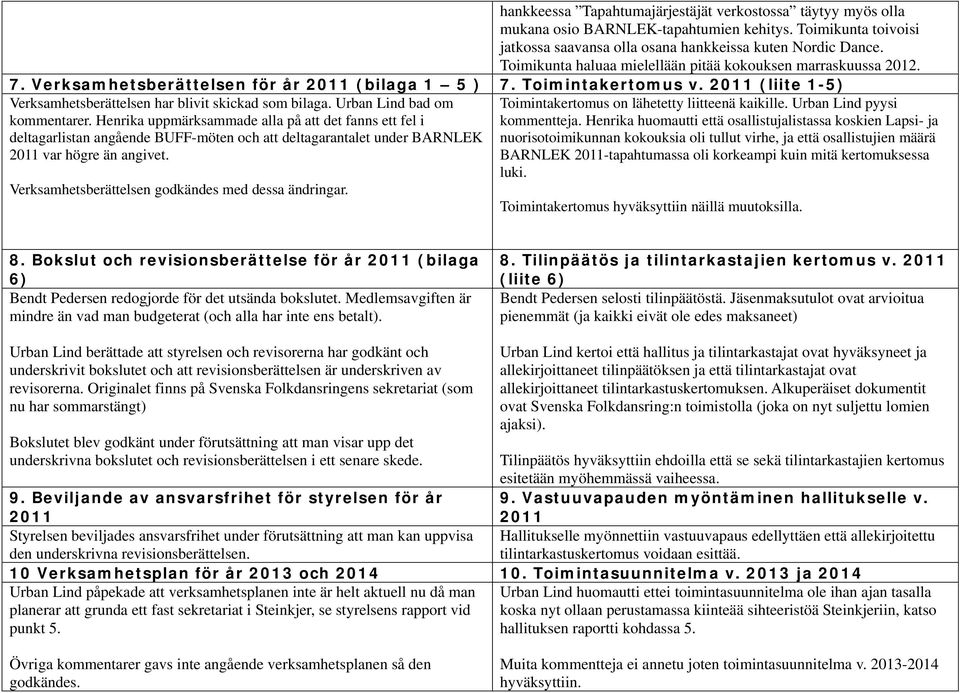 2011 (liite 1-5) Verksamhetsberättelsen har blivit skickad som bilaga. Urban Lind bad om kommentarer.