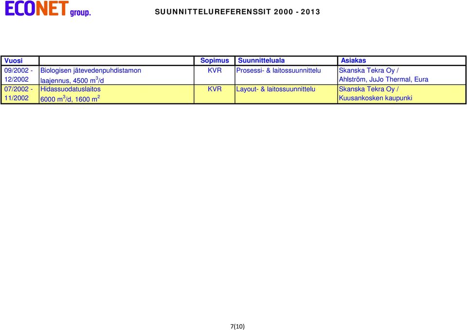 Ahlström, JuJo Thermal, Eura 07/2002 - Hidassuodatuslaitos KVR Layout- &
