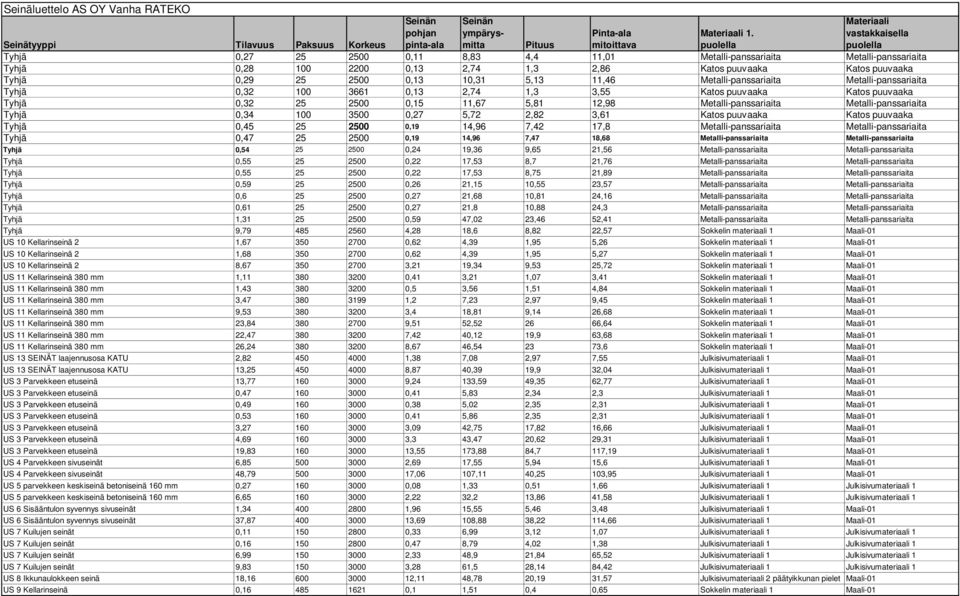 0,34 100 3500 0,27 5,72 2,82 3,61 Katos puuvaaka Katos puuvaaka Tyhjä 0,45 25 2500 0,19 14,96 7,42 17,8 Metalli-panssariaita Metalli-panssariaita Tyhjä 0,47 25 2500 0,19 14,96 7,47 18,68