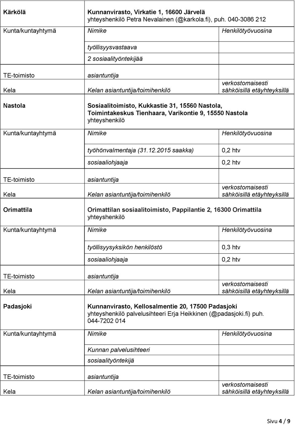 15550 Nastola työhönvalmentaja (31.12.