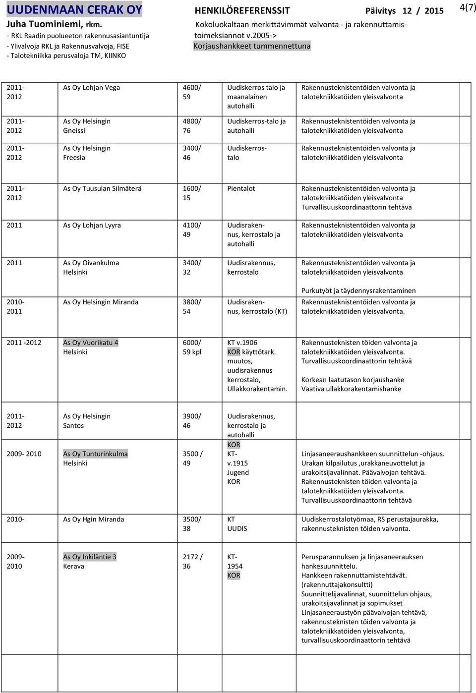 2011 - As Oy Vuorikatu 4 6000/ 59 kpl v.1906 käyttötark. muutos, uudisrakennus Ullakkorakentamin. Rakennusteknisten töiden ja.