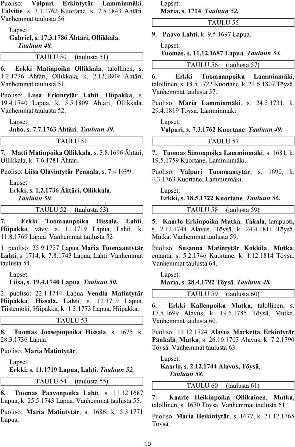 Vanhemmat taulusta 52. Juho, s. 7.7.1763 Ähtäri. Tauluun 49. TAULU 51 7. Matti Matinpoika Ollikkala, s. 3.8.1696 Ähtäri, Ollikkala, k. 7.6.1781 Ähtäri. Puoliso: Liisa Olavintytär Pennala, s. 7.4.1699.