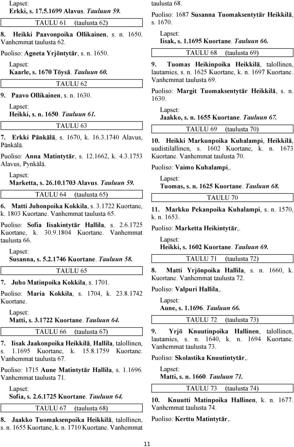 Marketta, s. 26.10.1703 Alavus. Tauluun 59. TAULU 64 (taulusta 65) 6. Matti Juhonpoika Kokkila, s. 3.1722 Kuortane, k. 1803 Kuortane. Vanhemmat taulusta 65. Puoliso: Sofia Iisakintytär Hallila, s. 2.6.1725 Kuortane, k.