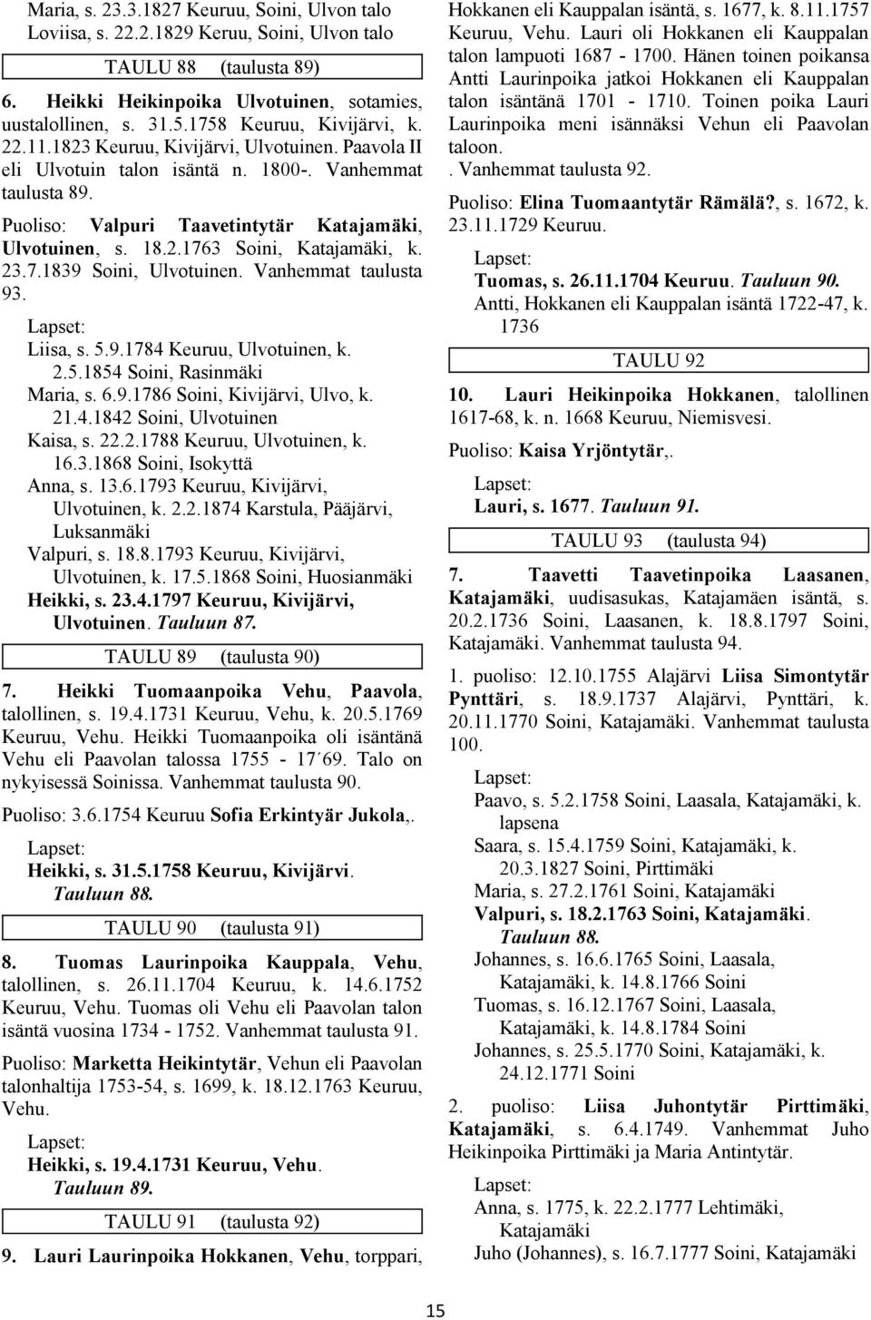 23.7.1839 Soini, Ulvotuinen. Vanhemmat taulusta 93. Liisa, s. 5.9.1784 Keuruu, Ulvotuinen, k. 2.5.1854 Soini, Rasinmäki Maria, s. 6.9.1786 Soini, Kivijärvi, Ulvo, k. 21.4.1842 Soini, Ulvotuinen Kaisa, s.