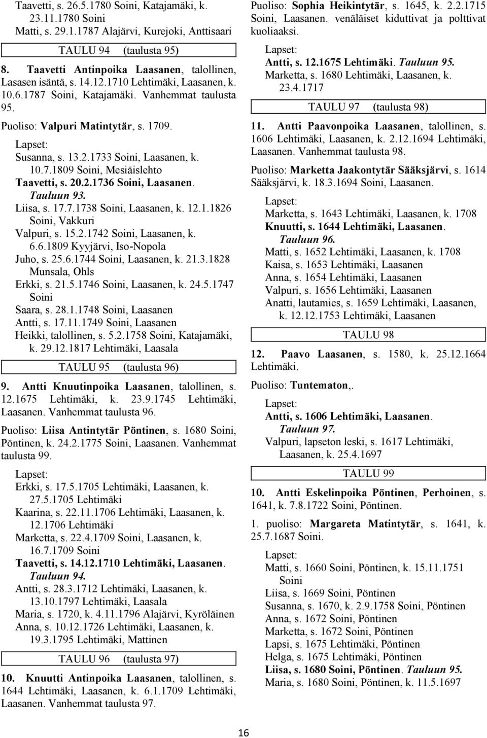 20.2.1736 Soini, Laasanen. Tauluun 93. Liisa, s. 17.7.1738 Soini, Laasanen, k. 12.1.1826 Soini, Vakkuri Valpuri, s. 15.2.1742 Soini, Laasanen, k. 6.6.1809 Kyyjärvi, Iso-Nopola Juho, s. 25.6.1744 Soini, Laasanen, k.