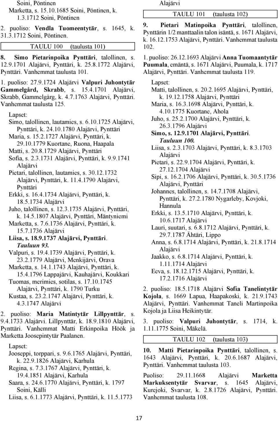 15.4.1701 Alajärvi, Skrabb, Gammelgårg, k. 4.7.1763 Alajärvi, Pynttäri. Vanhemmat taulusta 125. Simo, talollinen, lautamies, s. 6.10.1725 Alajärvi, Pynttäri, k. 24.10.1780 Alajärvi, Pynttäri Maria, s.