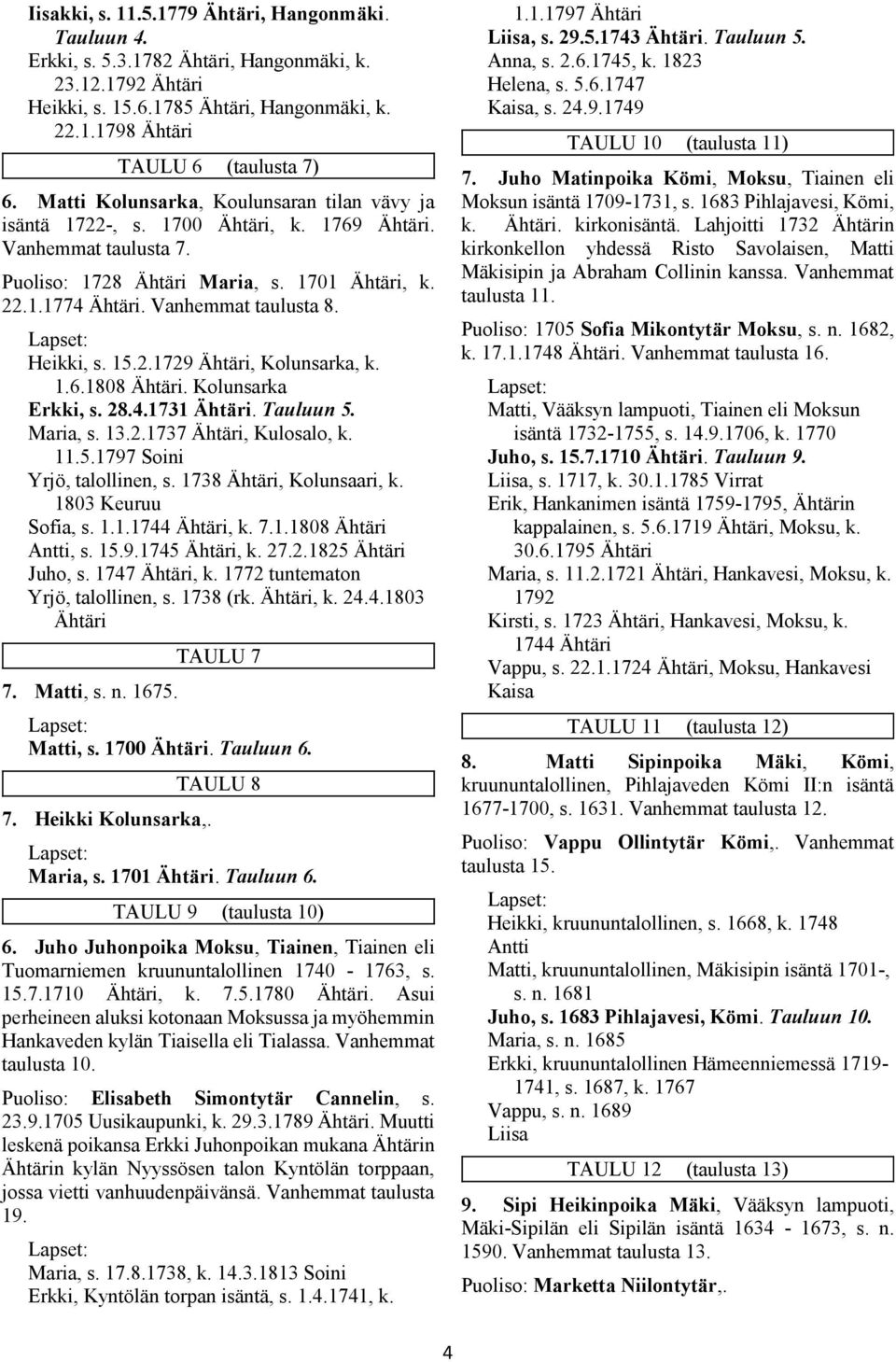 Heikki, s. 15.2.1729 Ähtäri, Kolunsarka, k. 1.6.1808 Ähtäri. Kolunsarka Erkki, s. 28.4.1731 Ähtäri. Tauluun 5. Maria, s. 13.2.1737 Ähtäri, Kulosalo, k. 11.5.1797 Soini Yrjö, talollinen, s.