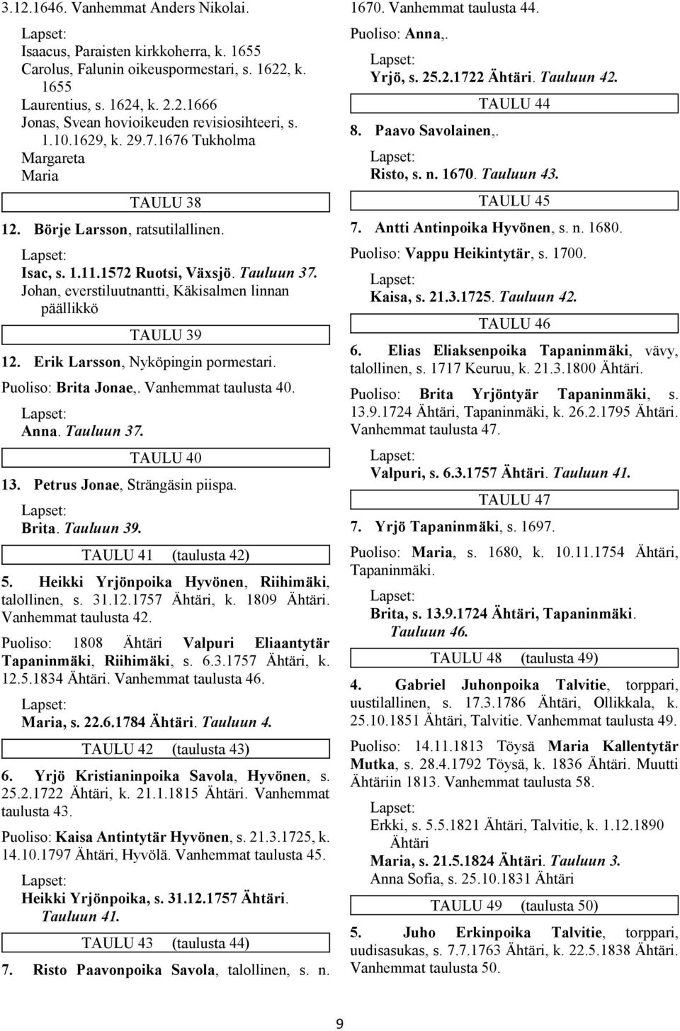 Johan, everstiluutnantti, Käkisalmen linnan päällikkö TAULU 39 12. Erik Larsson, Nyköpingin pormestari. Puoliso: Brita Jonae,. Vanhemmat taulusta 40. Anna. Tauluun 37. TAULU 40 13.