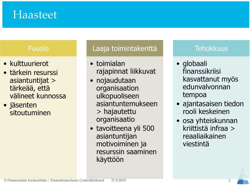 asiantuntijan motivoiminen ja resurssin saaminen käyttöön Tehokkuus globaali finanssikriisi kasvattanut myös edunvalvonnan tempoa ajantasaisen