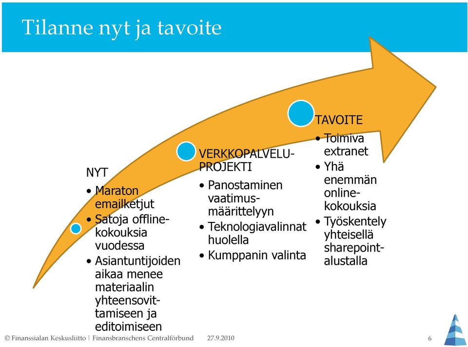 vaatimusmäärittelyyn Teknologiavalinnat huolella Kumppanin valinta TAVOITE Toimiva extranet Yhä enemmän