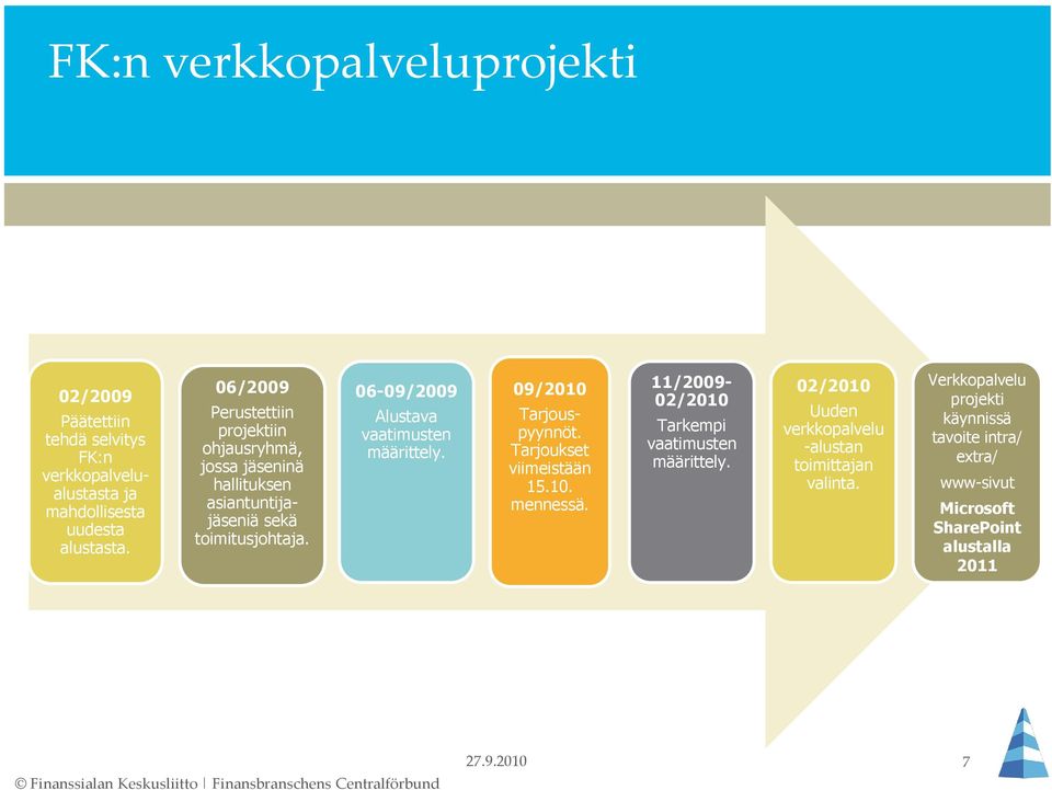 06-09/2009 Alustava vaatimusten määrittely. 09/2010 Tarjouspyynnöt. Tarjoukset viimeistään 15.10. mennessä. 11/2009-02/2010 Tarkempi vaatimusten määrittely.