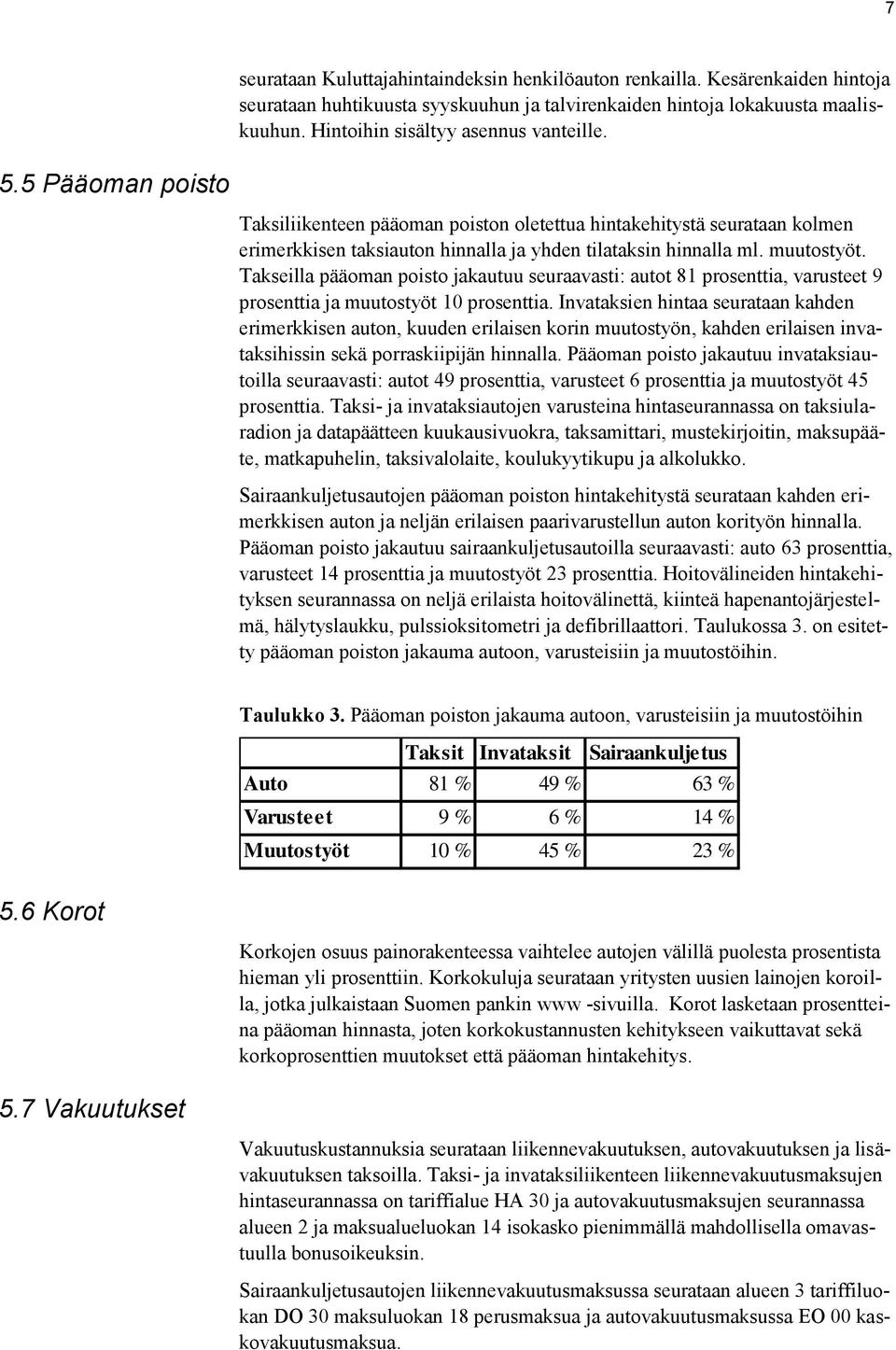 muutostyöt. Takseilla pääoman poisto jakautuu seuraavasti: autot 81 prosenttia, varusteet 9 prosenttia ja muutostyöt 10 prosenttia.