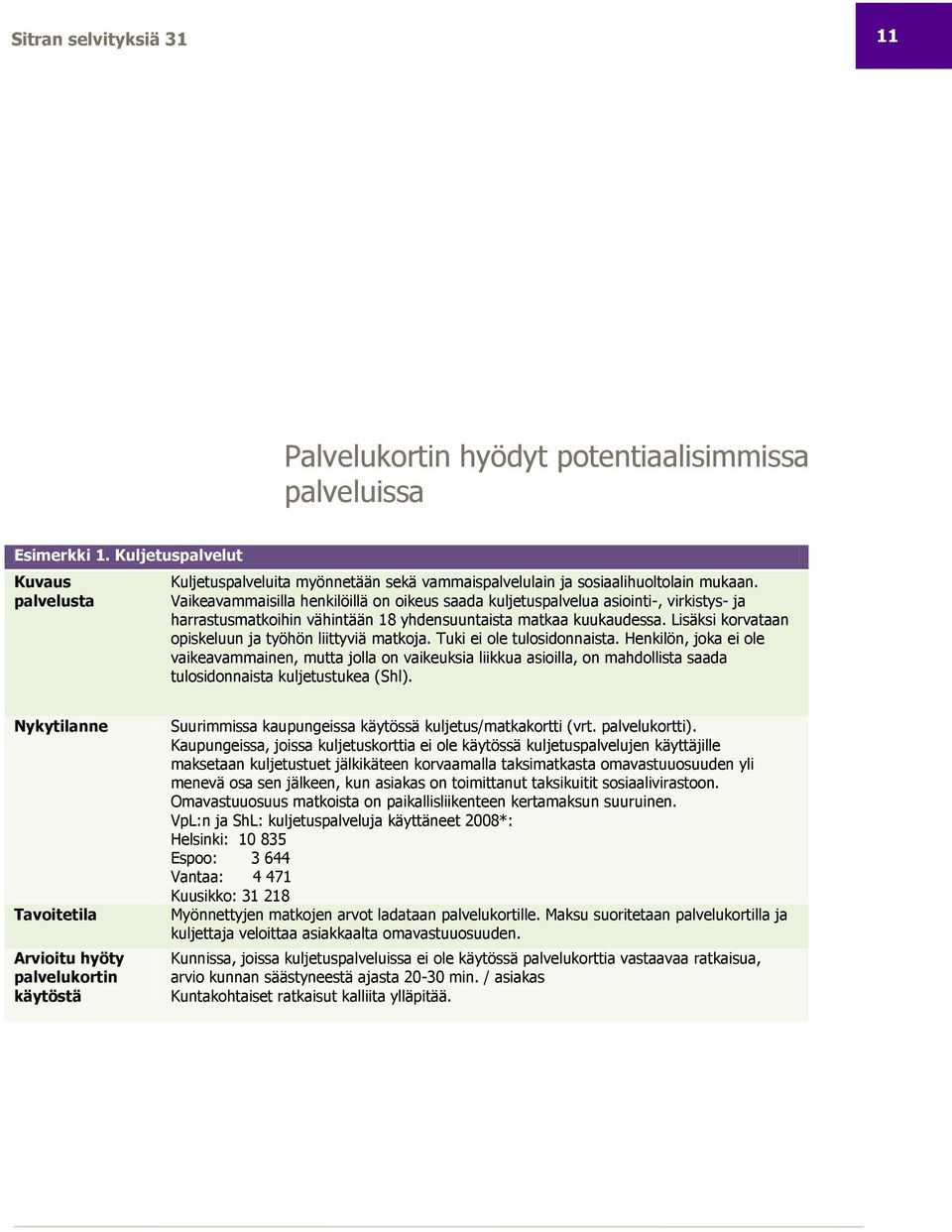 Vaikeavammaisilla henkilöillä on oikeus saada kuljetuspalvelua asiointi-, virkistys- ja harrastusmatkoihin vähintään 18 yhdensuuntaista matkaa kuukaudessa.