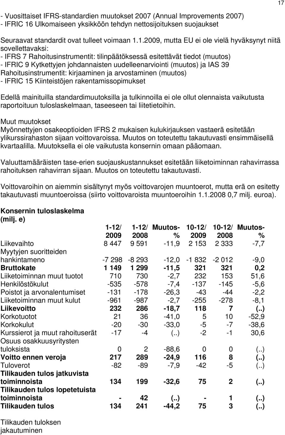 Rahoitusinstrumentit: kirjaaminen ja arvostaminen (muutos) - IFRIC 15 Kiinteistöjen rakentamissopimukset Edellä mainituilla standardimuutoksilla ja tulkinnoilla ei ole ollut olennaista vaikutusta