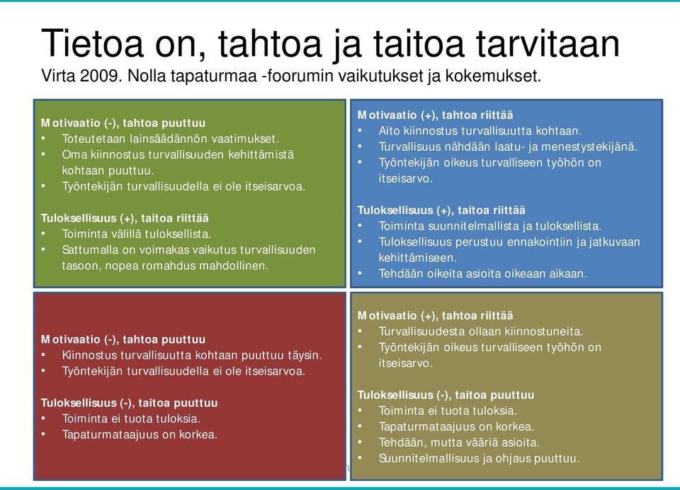 Sattumalla on voimakas vaikutus turvallisuuden tasoon, nopea romahdus mahdollinen. Motivaatio (+), tahtoa riittää Aito kiinnostus turvallisuutta kohtaan.