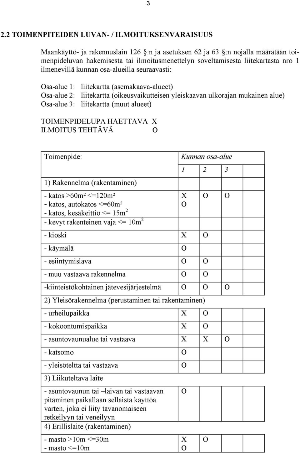 liitekartta (muut alueet) TIMENPIDELUPA HAETTAVA X ILMITUS TEHTÄVÄ Toimenpide: 1) Rakennelma (rakentaminen) - katos >60m² <=120m² - katos, autokatos <=60m² - katos, kesäkeittiö <= 15m 2 - kevyt