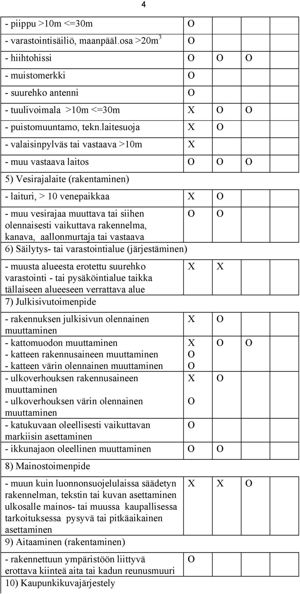 rakennelma, kanava, aallonmurtaja tai vastaava 6) Säilytys- tai varastointialue (järjestäminen) 4 - muusta alueesta erotettu suurehko varastointi - tai pysäköintialue taikka tällaiseen alueeseen