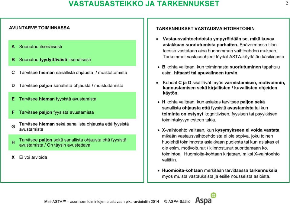 paljon sekä sanallista ohjausta että fyysistä avustamista / On täysin avustettava X Ei voi arvioida TARKENNUKSET VASTAUSVAIHTOEHTOIHIN Vastausvaihtoehdoista ympyröidään se, mikä kuvaa asiakkaan