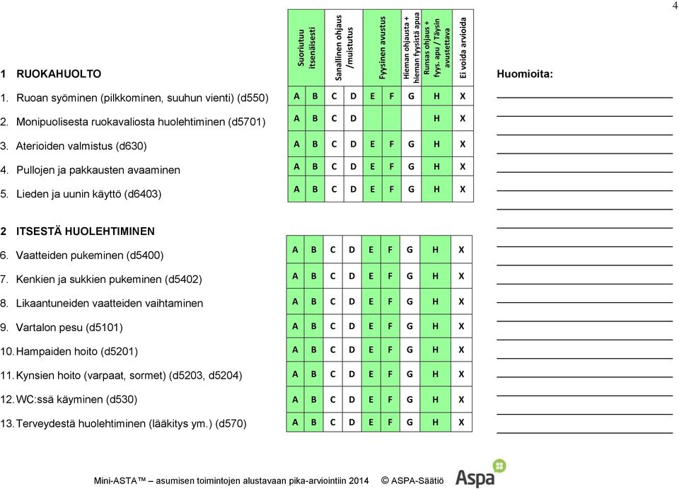 Aterioiden valmistus (d630) 4. Pullojen ja pakkausten avaaminen 5. Lieden ja uunin käyttö (d6403) A B C D H X 2 ITSESTÄ HUOLEHTIMINEN 6. Vaatteiden pukeminen (d5400) 7.