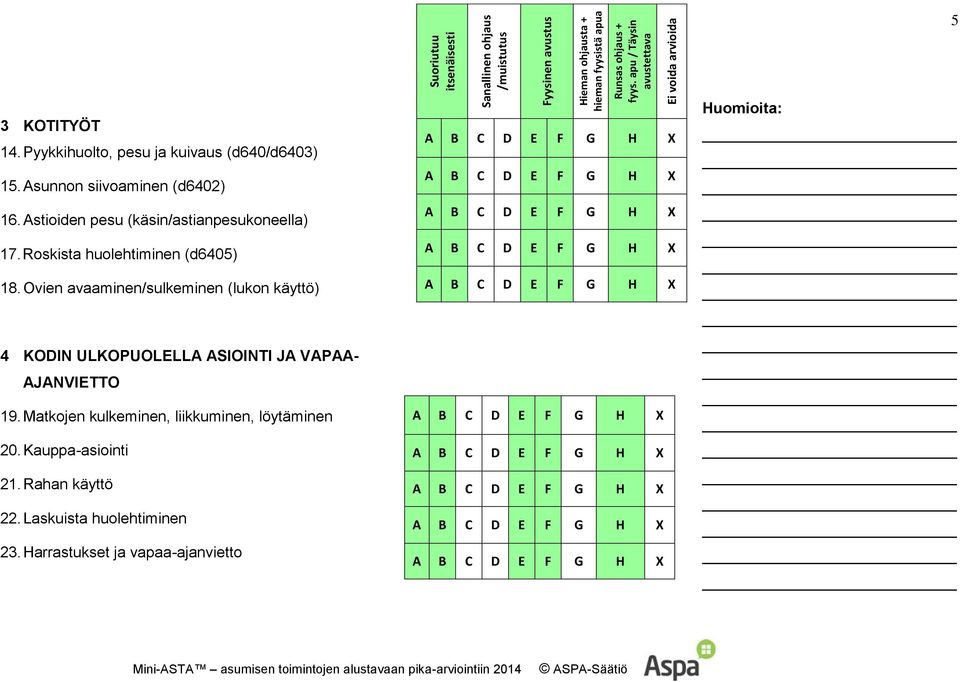 Astioiden pesu (käsin/astianpesukoneella) 17. Roskista huolehtiminen (d6405) 18.