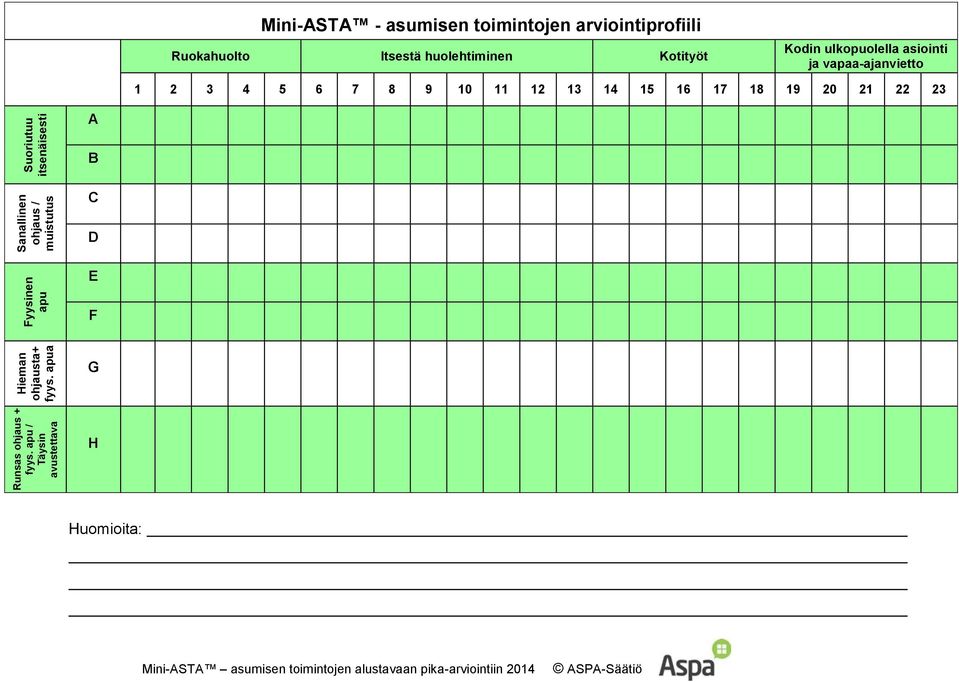 toimintojen arviointiprofiili Ruokahuolto Itsestä huolehtiminen Kotityöt Kodin ulkopuolella