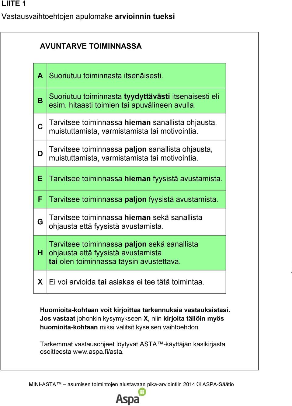 Tarvitsee toiminnassa paljon sanallista ohjausta, muistuttamista, varmistamista tai motivointia. E Tarvitsee toiminnassa hieman fyysistä avustamista.