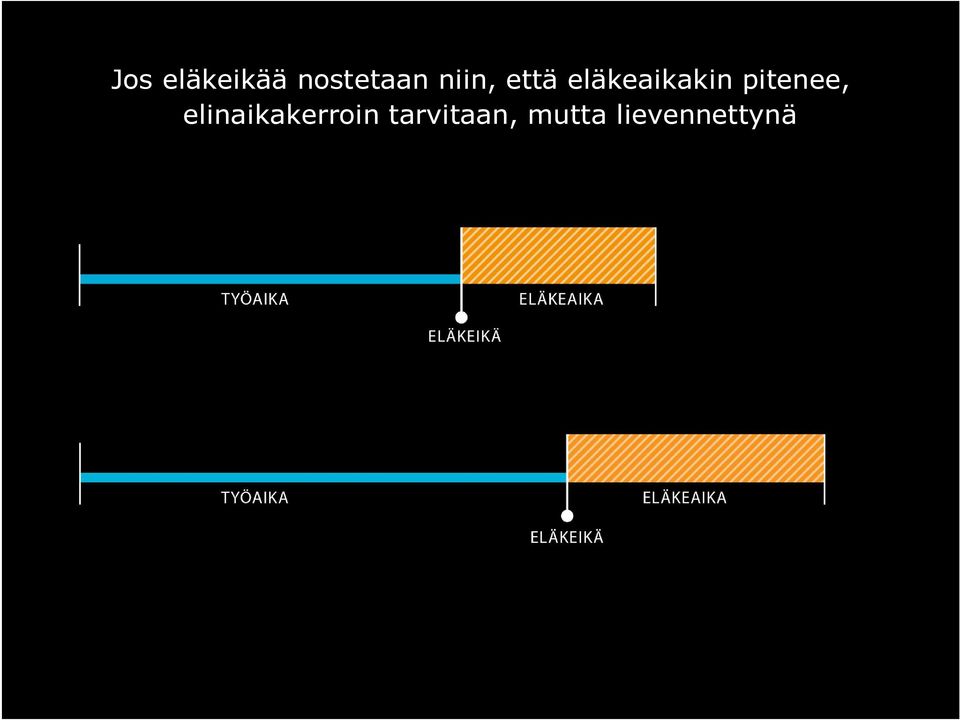 pitenee, elinaikakerroin