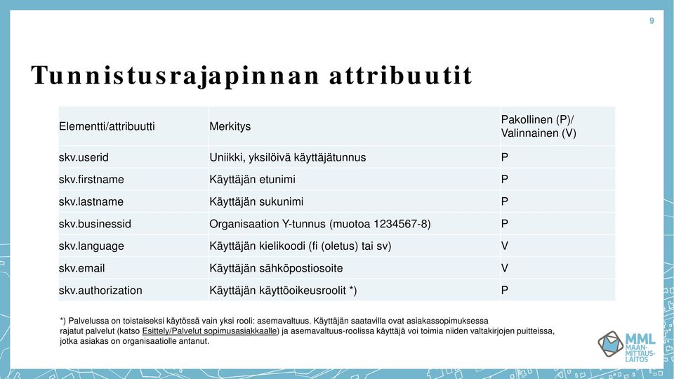 language Käyttäjän kielikoodi (fi (oletus) tai sv) V skv.email Käyttäjän sähköpostiosoite V skv.