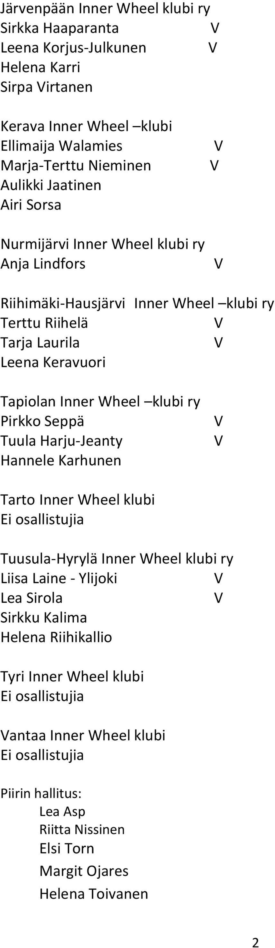 Tapiolan Inner Wheel klubi ry Pirkko Seppä Tuula Harju-Jeanty Hannele Karhunen Tarto Inner Wheel klubi Tuusula-Hyrylä Inner Wheel klubi ry Liisa Laine - Ylijoki Lea