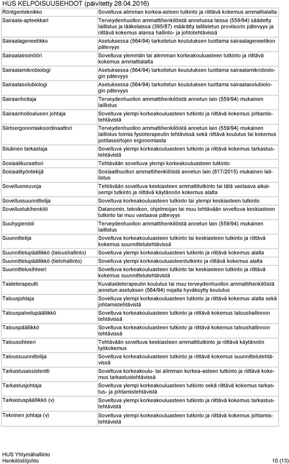 Suuhygienisti Suunnittelija Suunnittelupäällikkö (taloushallinto) Suunnittelupäällikkö (tietohallinto) Suunnittelusihteeri Taideterapeutti Talousjohtaja Talouspalvelupäällikkö Talouspäällikkö