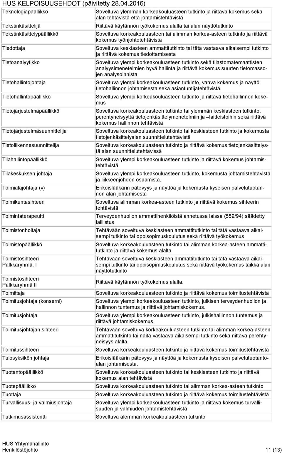 Tilahallintopäällikkö Tilakeskuksen johtaja Toimialajohtaja (v) Toimikuntasihteeri Toimintaterapeutti Toimistonhoitaja Toimistopäällikkö Toimistosihteeri Palkkaryhmä, I Toimistosihteeri Palkkaryhmä